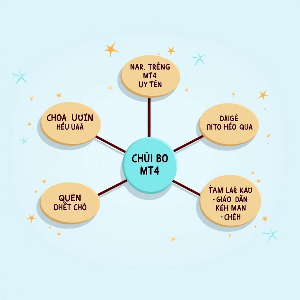 Các Yếu Tố Ảnh Hưởng Đến Chơi Bo Trên MT4