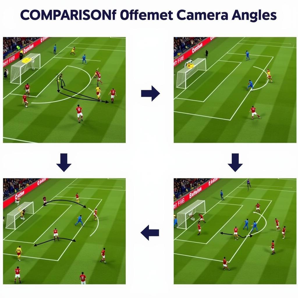 Best Fifa 4 camera for visibility