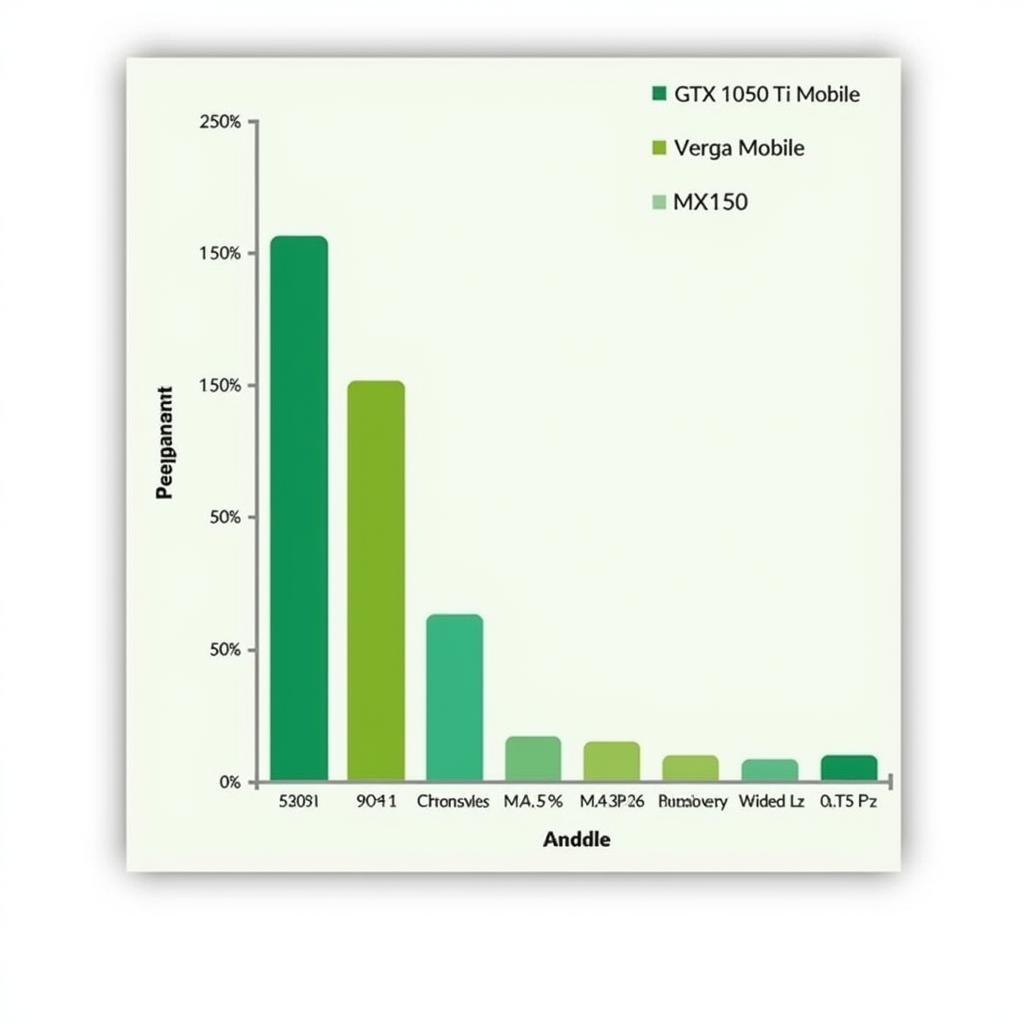 GTX 1050 Mobile Performance Chart