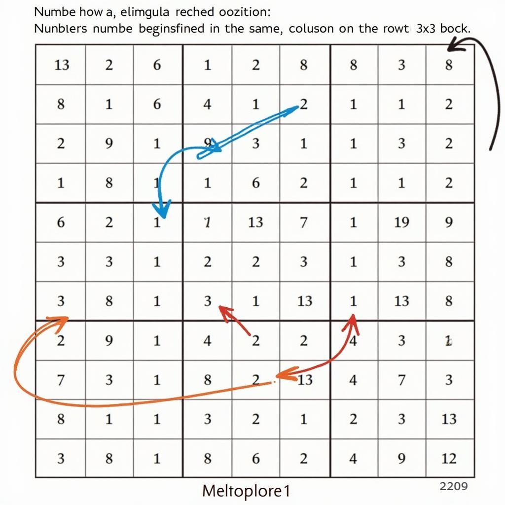 Kỹ thuật loại trừ trong Sudoku