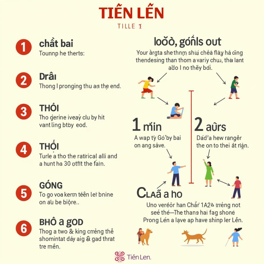 Luật Chơi Bài Tiến Lên