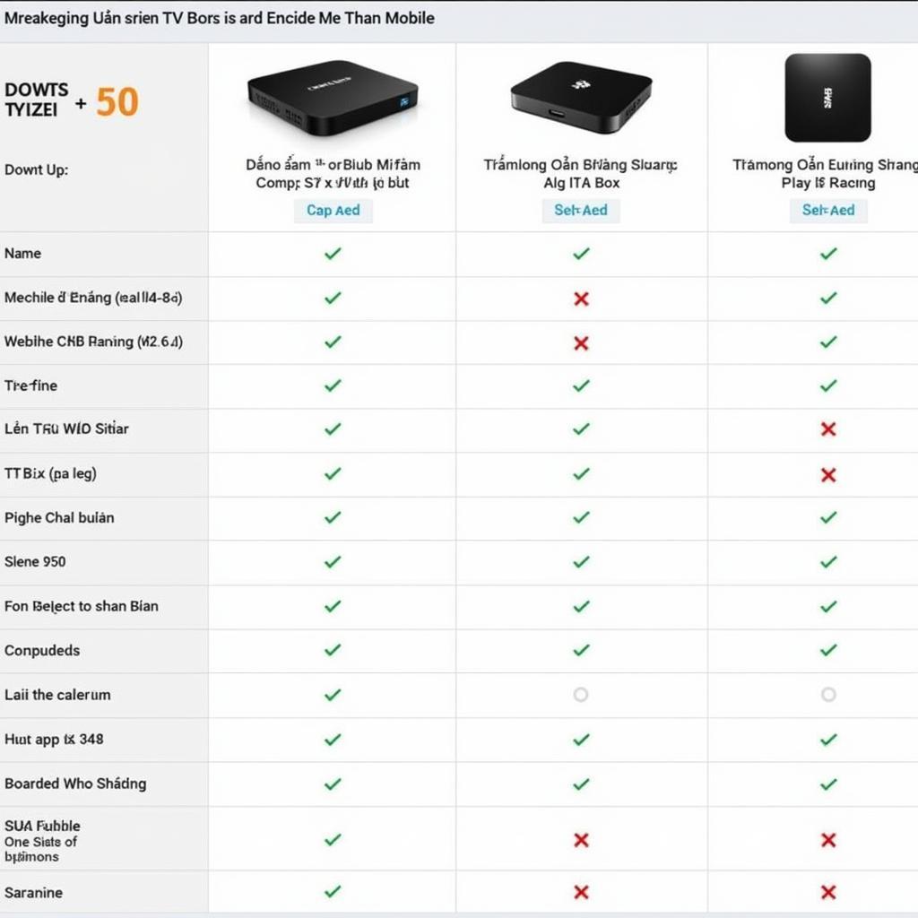 Cấu hình Android TV Box chơi Liên Quân