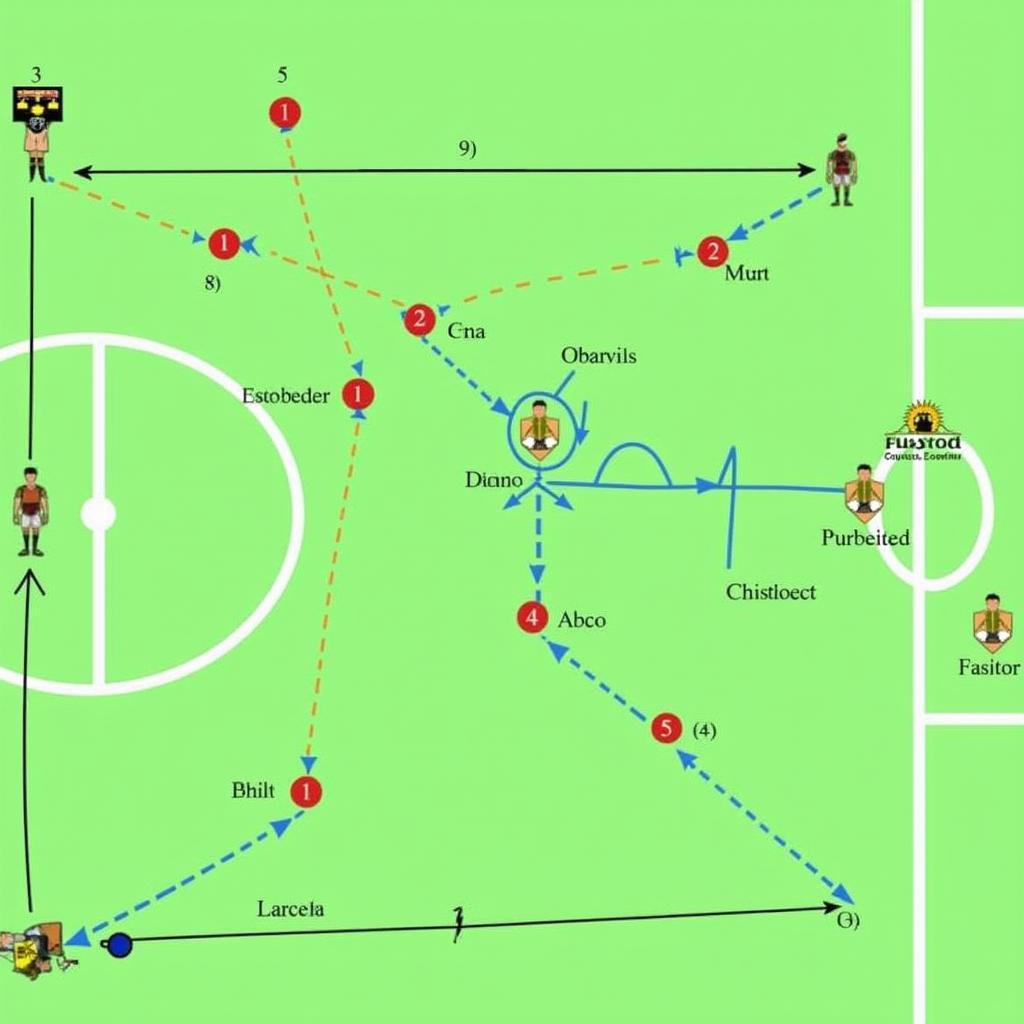 Sơ đồ chiến thuật 4-4-2 trên sân bóng đá