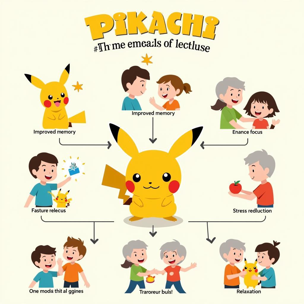 Lợi ích của việc chơi game Pikachu cổ điển miễn phí