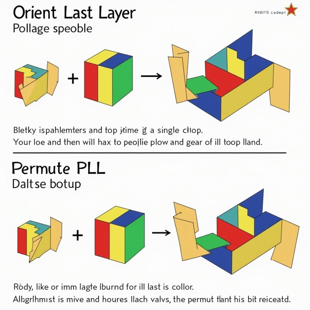 Giải OLL và PLL Rubik 3x3 nâng cao