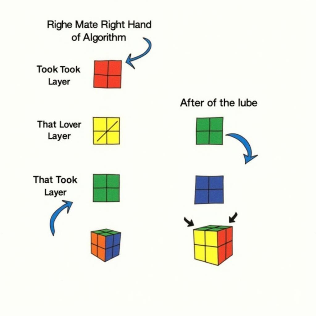 Giải tầng 2 rubik 3x3 thuật toán góc phải