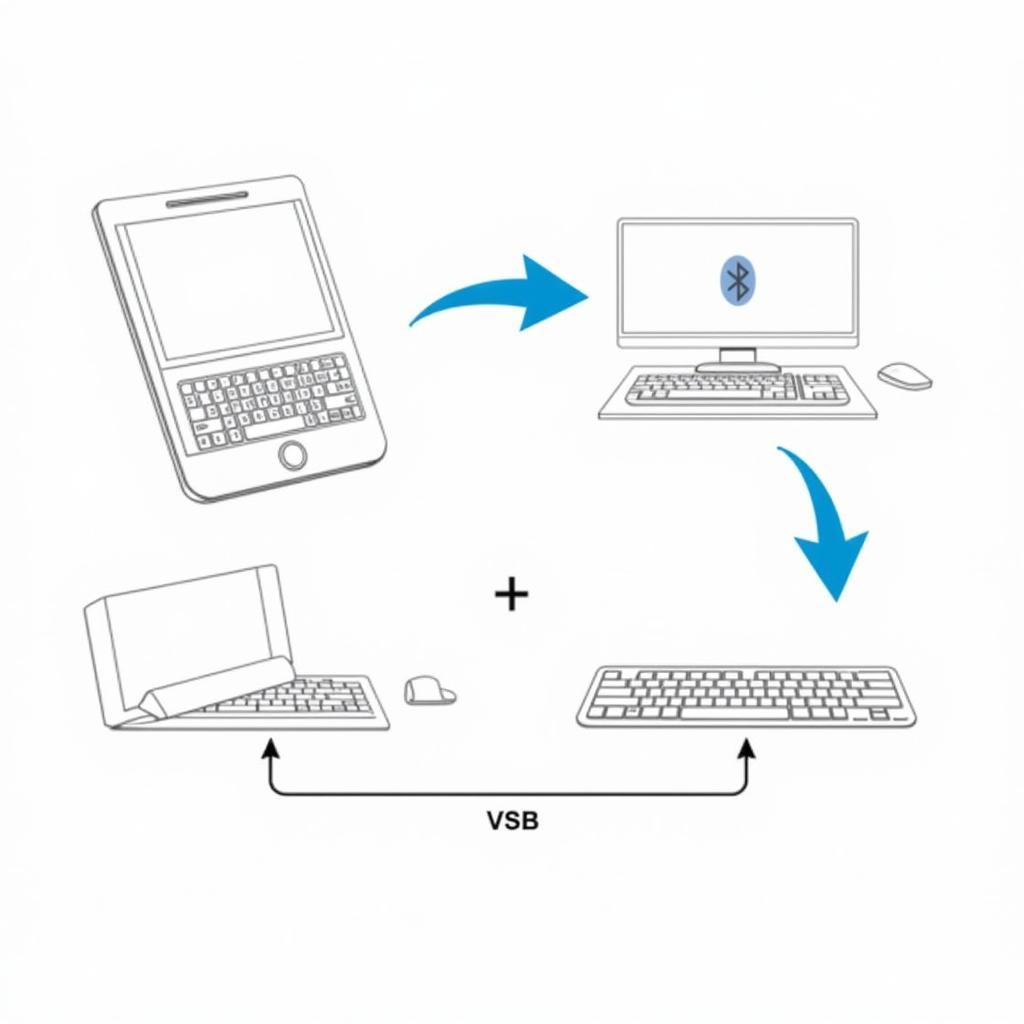 Kết nối bộ bàn phím chuột với điện thoại