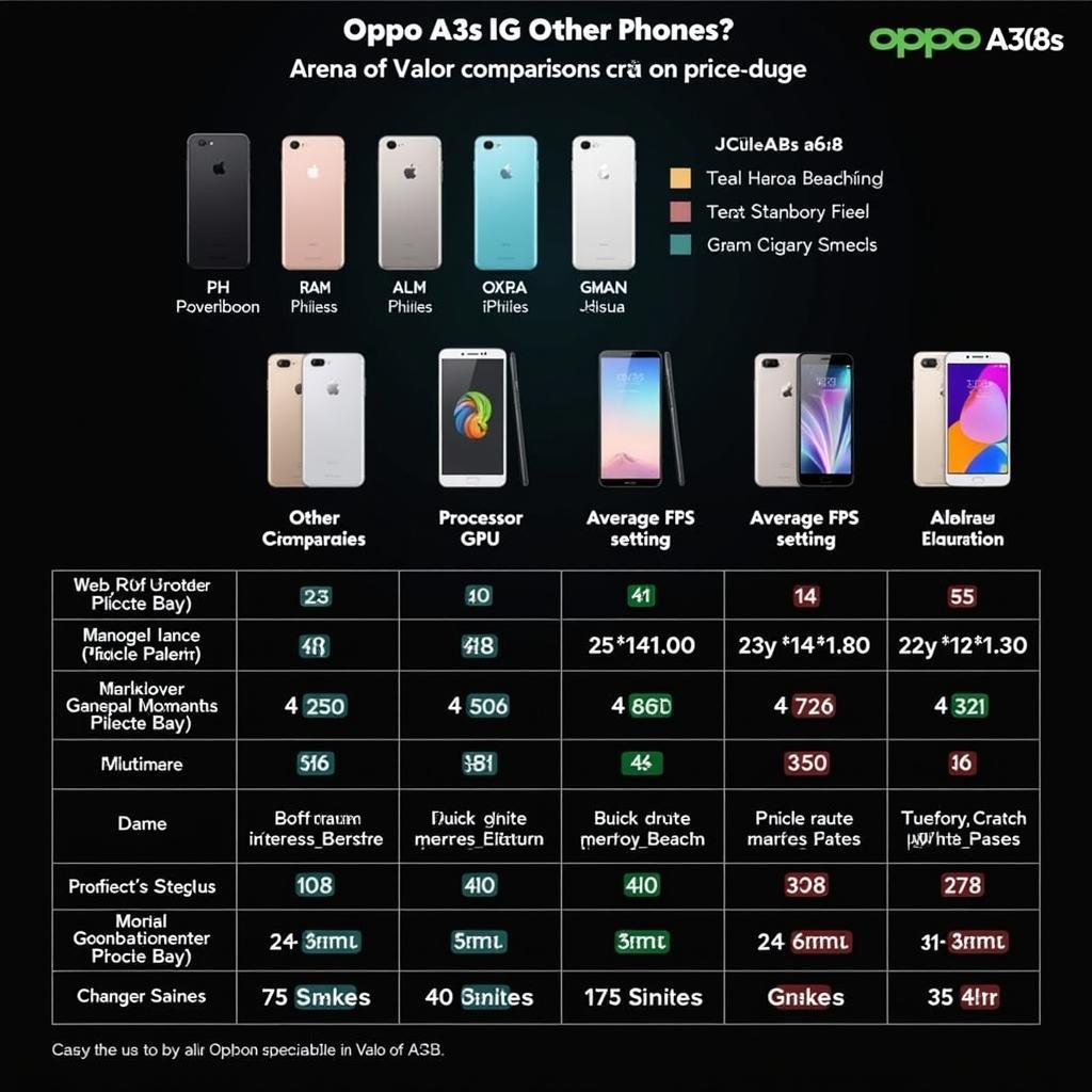 So Sánh Oppo A3s Với Điện Thoại Khác Chơi Liên Quân