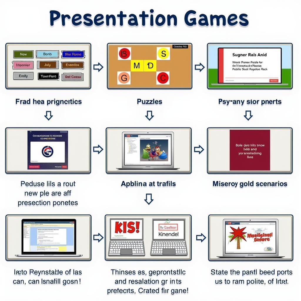 Popular Presentation Game Types