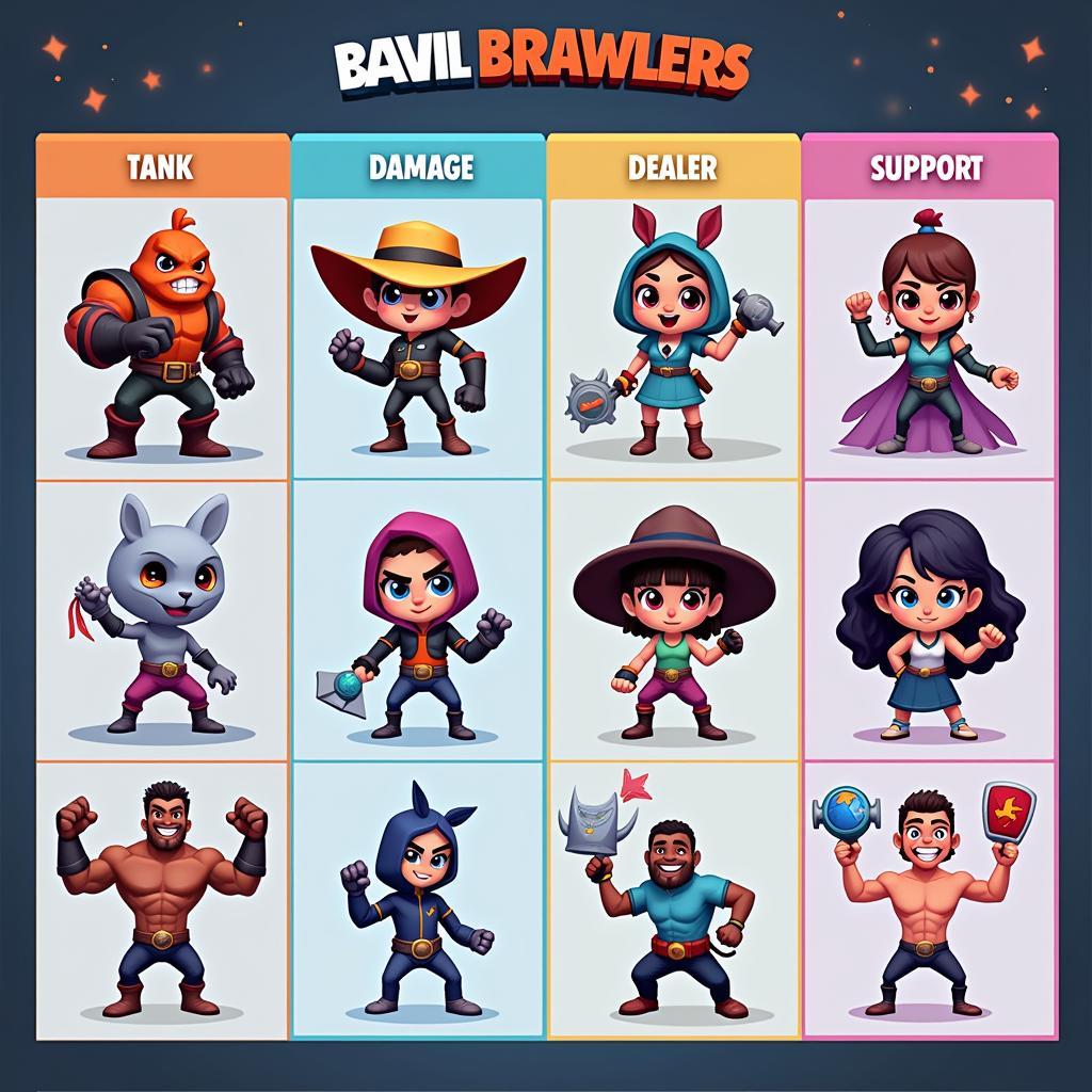 Cách chọn brawler phù hợp trong Brawl Stars