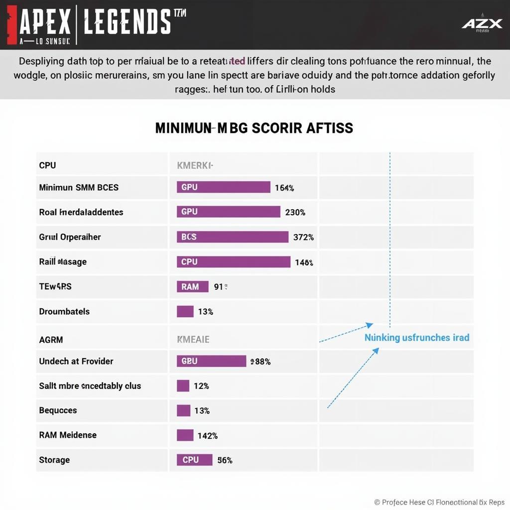 Cấu hình đề nghị để chơi Apex Legends