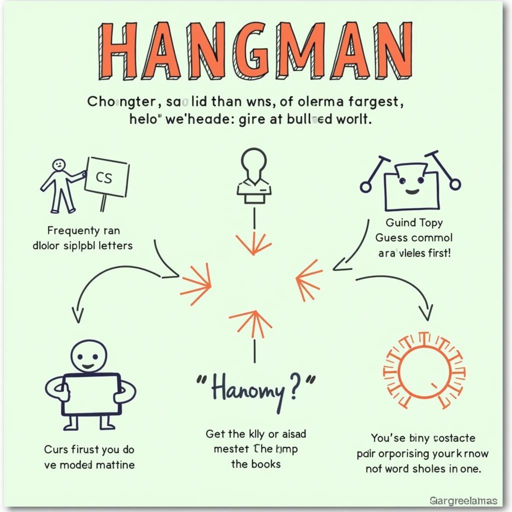 English Hangman Strategies