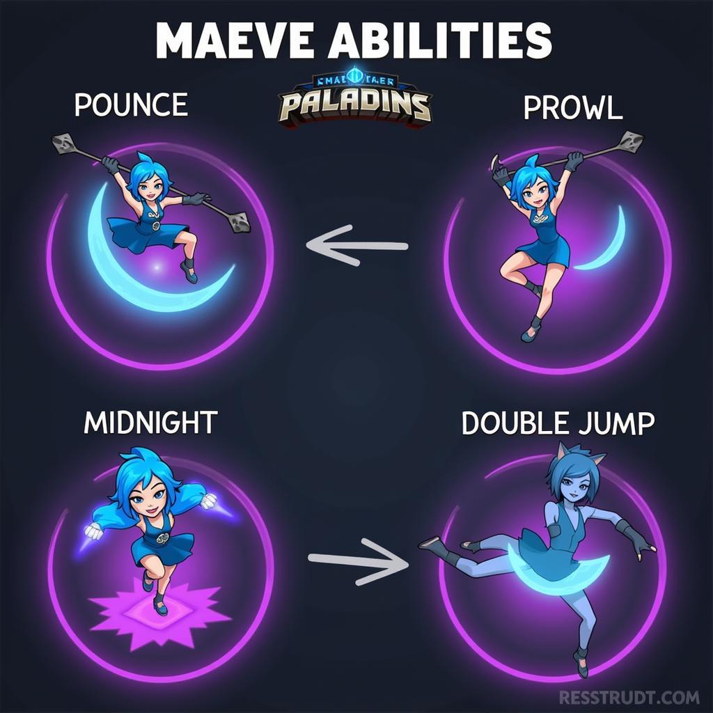 Kỹ năng của Maeve trong Paladins