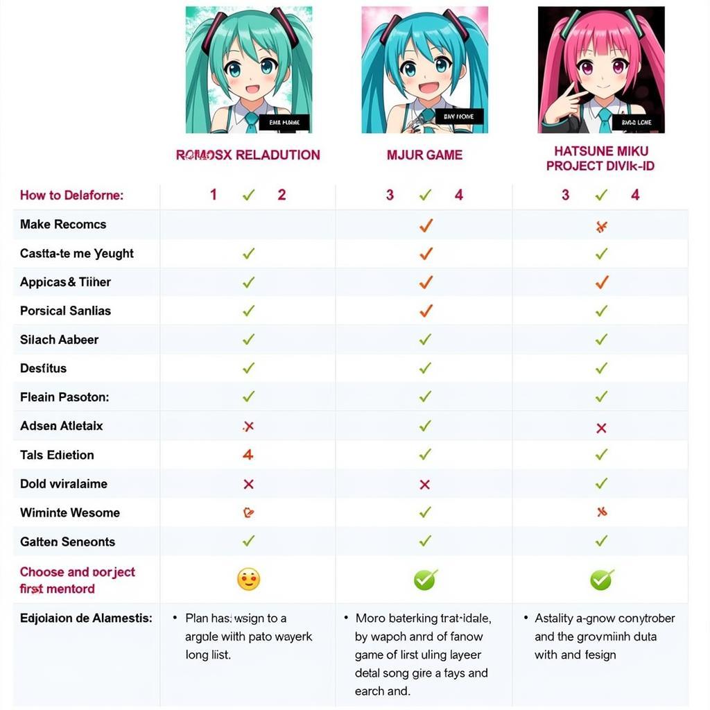 So sánh các phiên bản Hatsune Miku Project Diva