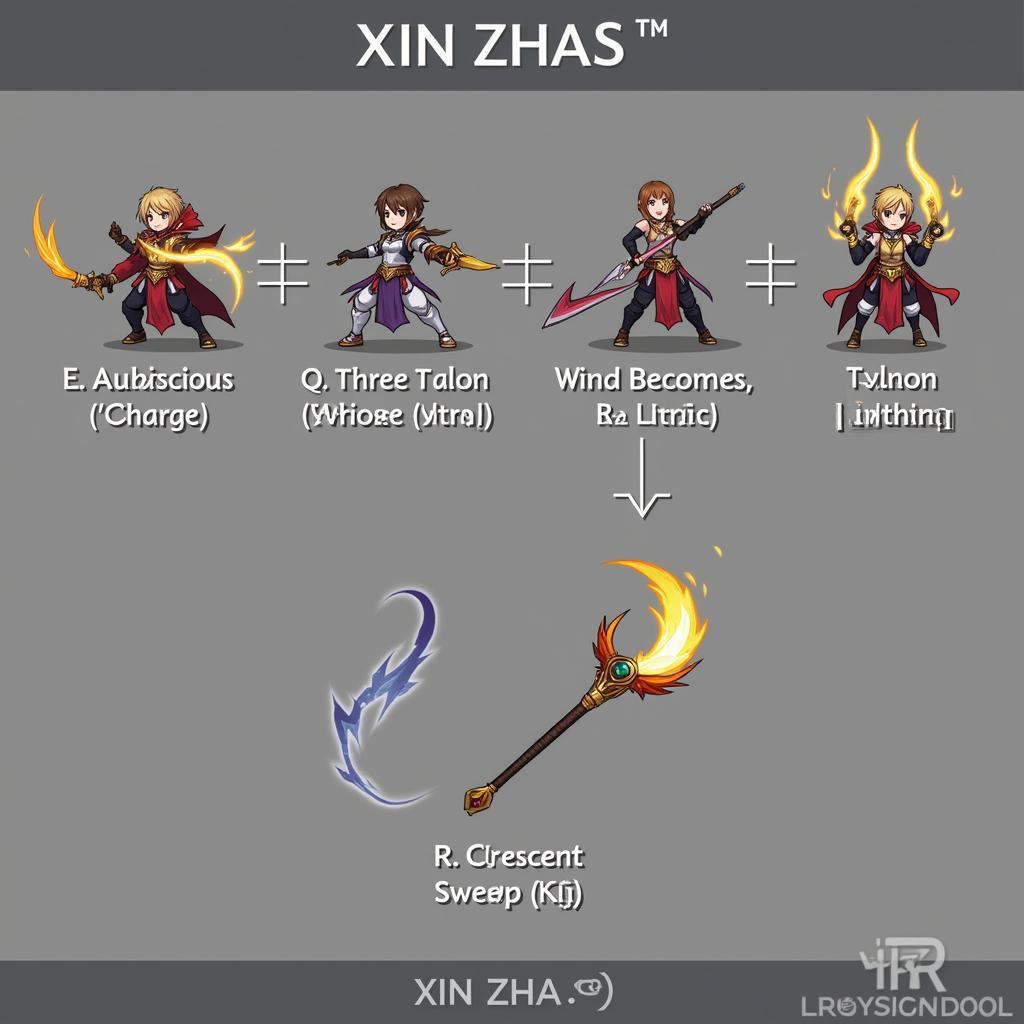 Combo kỹ năng Xin Zhao