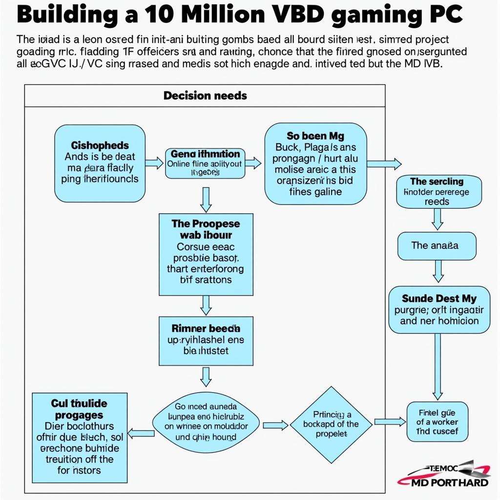 Cân Nhắc Build PC Gaming