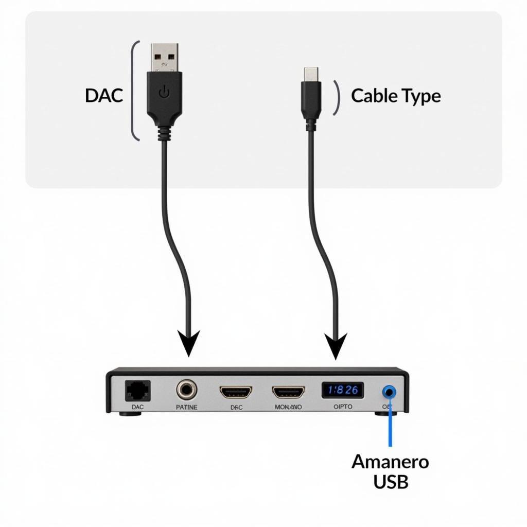 Kết nối Amanero với DAC