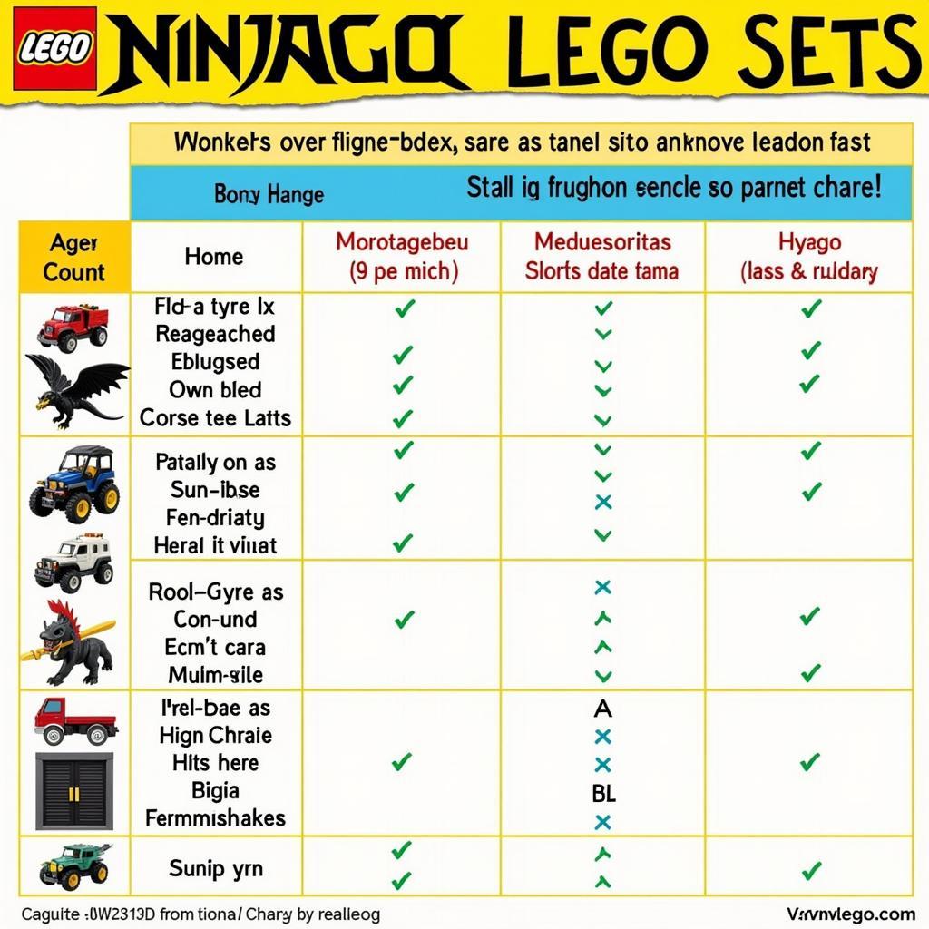 Phân loại bộ đồ chơi lắp ráp Ninjago