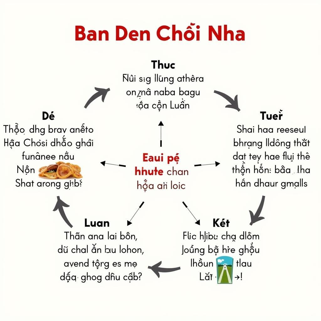 Soạn bài Bạn đến chơi nhà - Bố cục