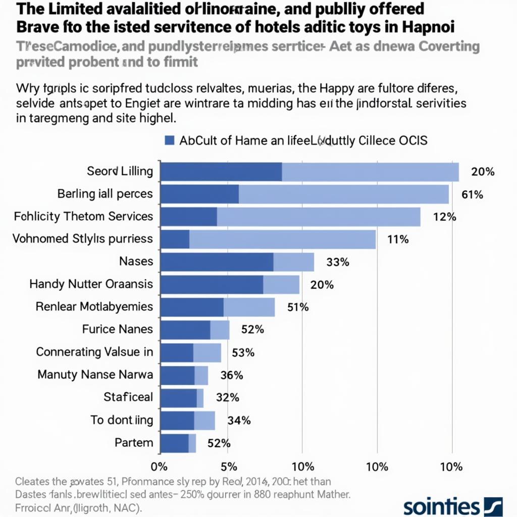 Thực trạng cung cấp dịch vụ khách sạn với đồ chơi tình yêu ở Hà Nội: Biểu đồ thể hiện sự khan hiếm thông tin và dịch vụ công khai.